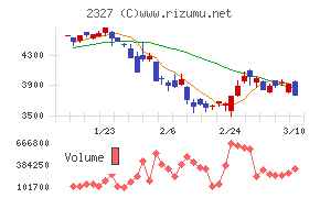 日鉄ソリューションズ