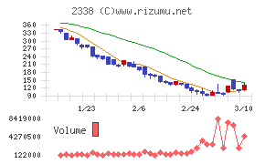 クオンタムソリューションズ