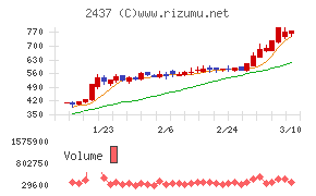 Ｓｈｉｎｗａ　Ｗｉｓｅ　Ｈｏｌｄｉｎｇｓ