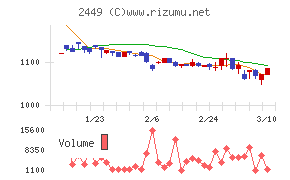 プラップジャパン