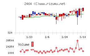 Ａｏｂａ－ＢＢＴ