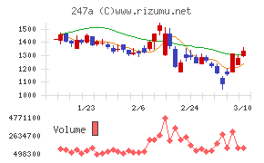 Ａｉロボティクス