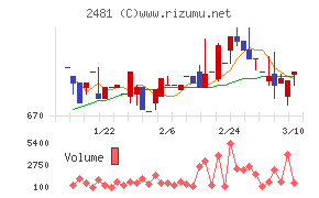 タウンニュース社