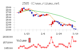 ライフドリンクカンパニー