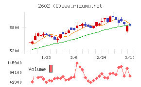 日清オイリオグループ