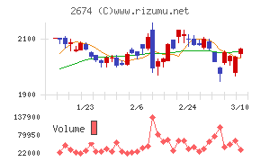 ハードオフコーポレーション