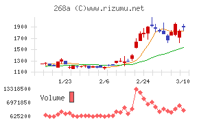 リガク・ホールディングス