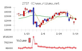 トーメンデバイス