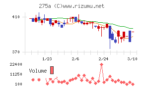 ハンワホームズ