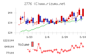 新都ホールディングス