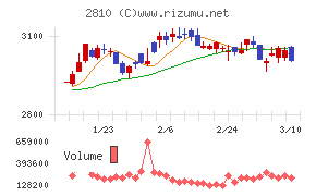 ハウス食品グループ本社