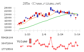 キオクシアホールディングス