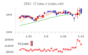 ロック・フィールド