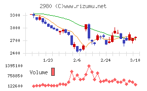 ＳＲＥホールディングス