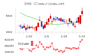 ジンズホールディングス