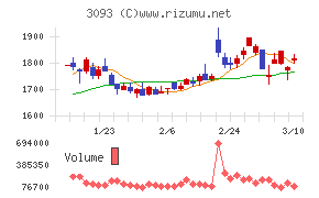 トレジャー・ファクトリー