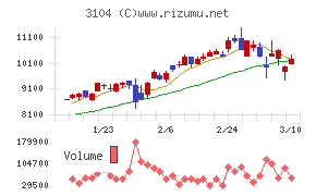 富士紡ホールディングス