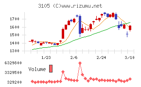 日清紡ホールディングス