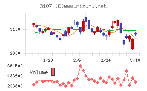 ダイワボウホールディングス