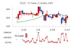 マーチャント・バンカーズ