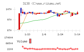富士山マガジンサービス