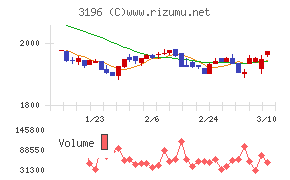 ホットランドホールディングス