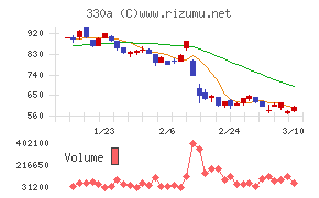 ＴａｌｅｎｔＸ