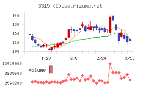 日本コークス工業