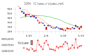 メタプラネット