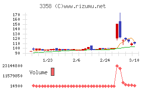Ｔｒａｉｌｈｅａｄ　Ｇｌｏｂａｌ　Ｈｏｌｄｉｎｇｓ