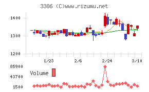 コスモ・バイオ