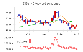 ＺｅｎｍｕＴｅｃｈ