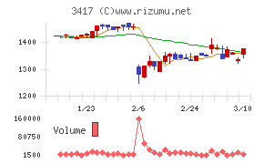大木ヘルスケアホールディングス