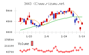 川田テクノロジーズ
