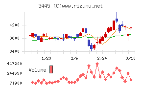 ＲＳ　Ｔｅｃｈｎｏｌｏｇｉｅｓ