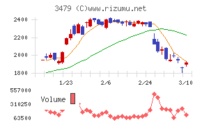 ティーケーピー