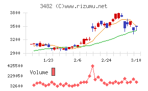 ロードスターキャピタル