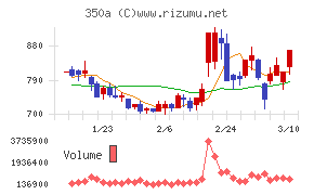 デジタルグリッド