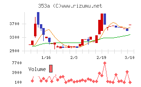 エレベーターコミュニケーションズ