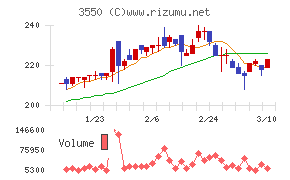 スタジオアタオ