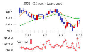 リネットジャパングループ