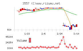 ユナイテッド＆コレクティブ