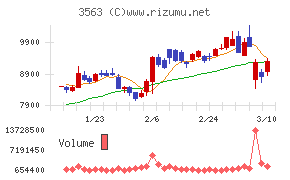 ＦＯＯＤ　＆　ＬＩＦＥ　ＣＯＭＰＡＮＩＥＳ