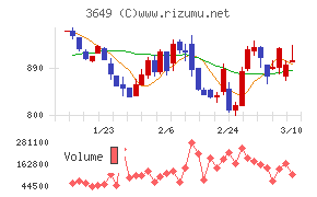 ファインデックス