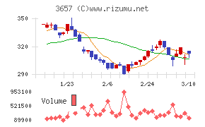 ポールトゥウィンホールディングス