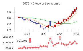 ブロードリーフ