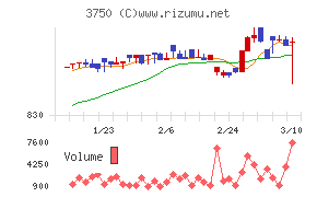 ＡＤＲ１２０Ｓ