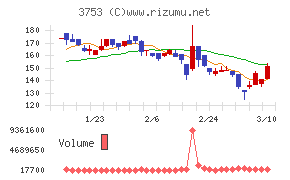 フライトソリューションズ