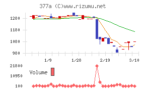 エージェントＩＧホールディングス