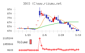 イメージ情報開発